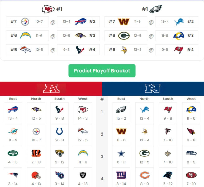 Bears' Playoff Chances: Navigating the 2025 NFC North Battle