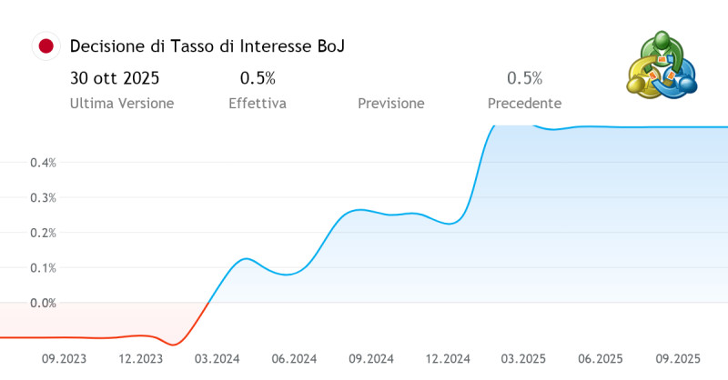 Bank of Japan Announces Historic Rate Hike: What Investors Need to Know