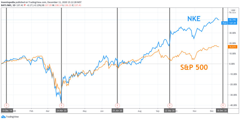 Nike Stock: A Comprehensive Analysis Post-Q2 2026 Earnings