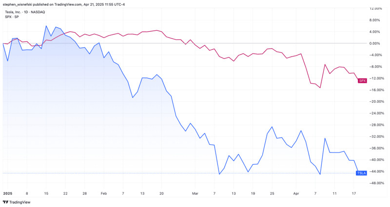 Dow, Nasdaq, S&amp;P 500 Plunge: What’s Behind the Sudden Stock Market Rout?