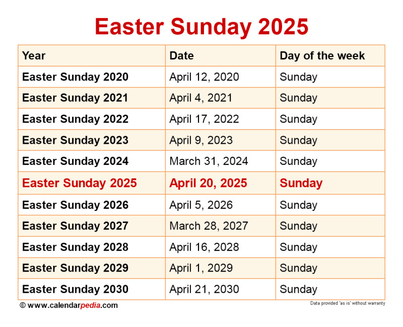 Easter Monday 2025: Are Banks, Stock Markets, and Post Offices Open? The Answer Might Surprise You