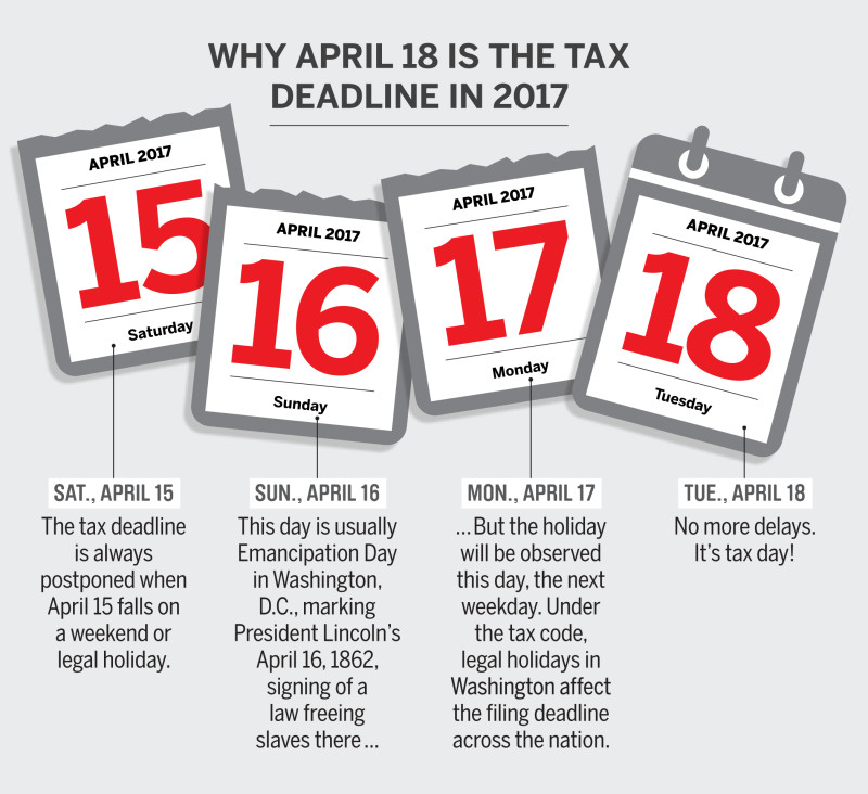 Missed the April 15 Tax Deadline? Here’s What Happens Next (and What You Can Still Do)