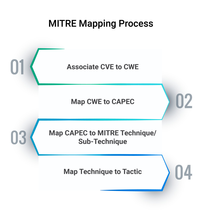 MITRE CVE Funding Drama: What’s Next for Cybersecurity’s Cornerstone?