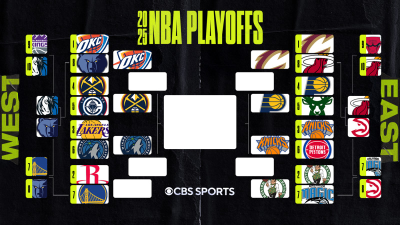 NBA Playoff Bracket Shocker: Who’s Moving On? Full Schedule Revealed