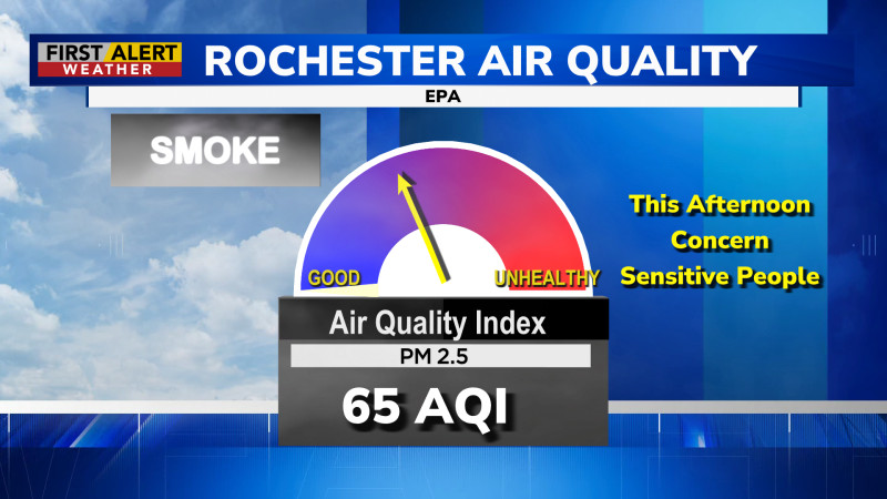 Air Quality Alert in Rochester as New York Faces Weather Swings—What You Need to Know