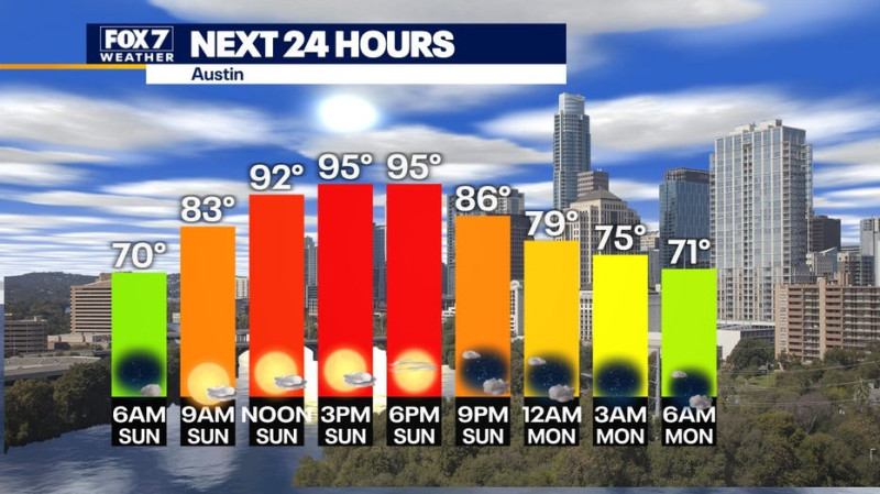 Austin Weather Alert: Scorching Temps and Outages—What’s Next for the City?