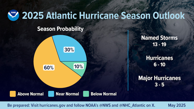 Hurricane Season 2025: Why Forecasters Are Sounding the Alarm—But Not for the Reason You Think