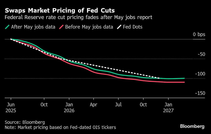 May Jobs Report: The Numbers Behind the Surprising Slowdown