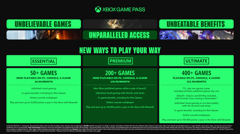Microsoft Raises Xbox Game Pass Ultimate Price to $30 in Sweeping Subscription Revamp
