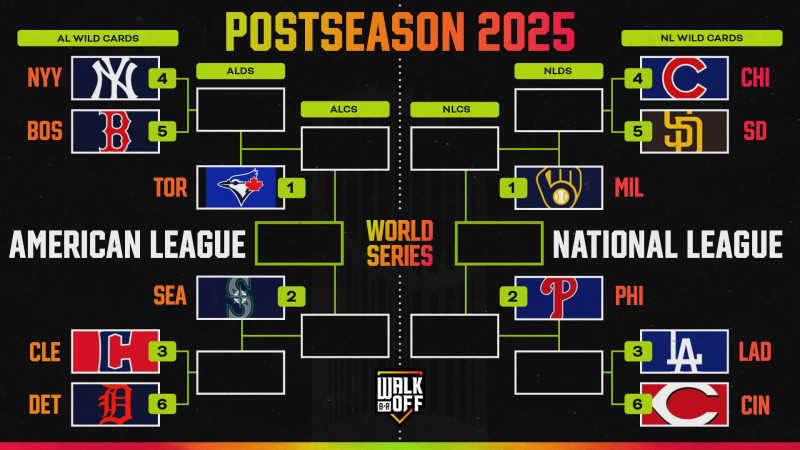 Tigers Drop Game 2 Thriller: 2025 MLB Playoff Bracket Hangs in Balance