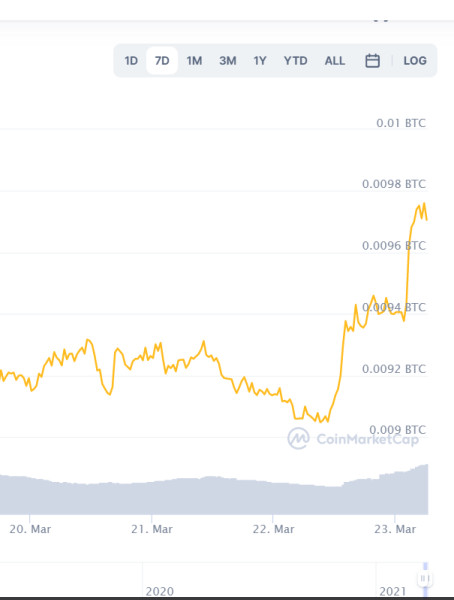 Bitcoin Plummets as Market Sentiment Hits Rock Bottom