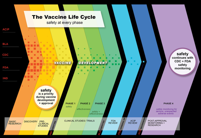 Vaccine Safety: A Deep Dive into CDC's Ongoing Efforts