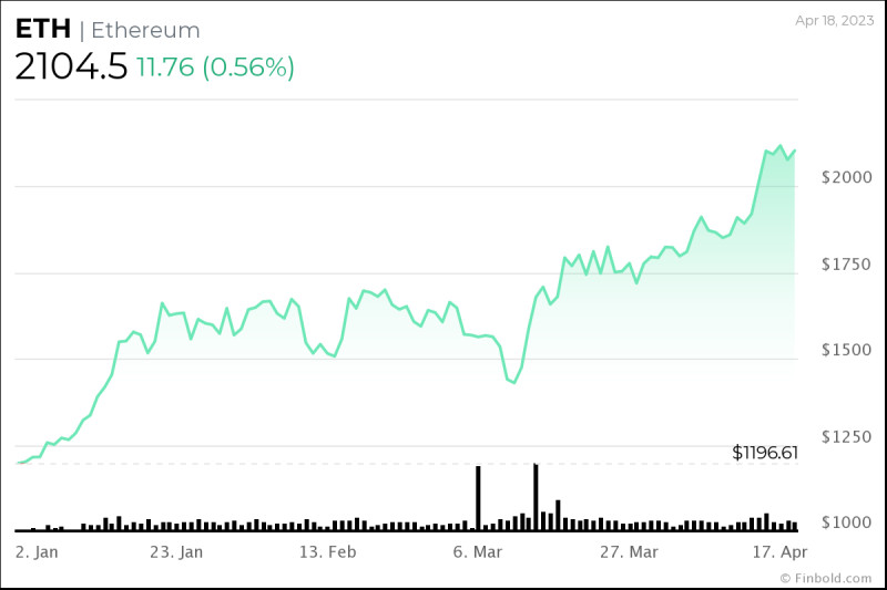 Ethereum (ETH) Price Analysis: A Comprehensive Look on November 18, 2025