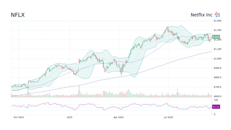 Netflix Stock Split: A New Era for Investors on November 18, 2025