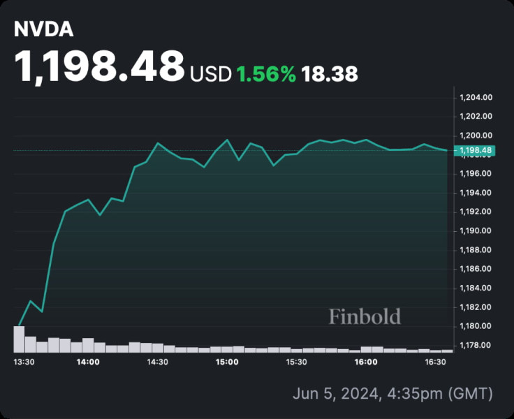 NVIDIA Earnings and Stock Performance: A Comprehensive Analysis