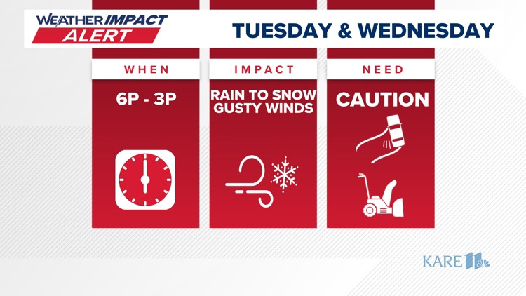 School Closings and Weather Alerts in Minnesota