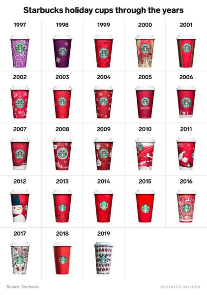 Starbucks Unveils Holiday Drinks and Red Cup Day Celebrations for 2025