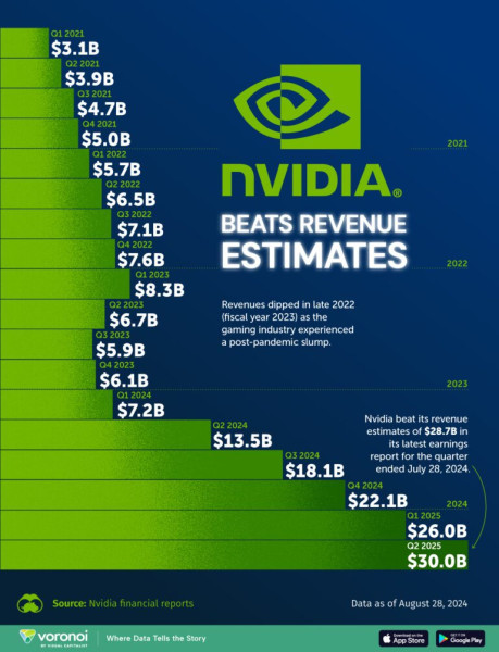NVIDIA’s Upcoming Earnings Report: What to Expect on November 19, 2025