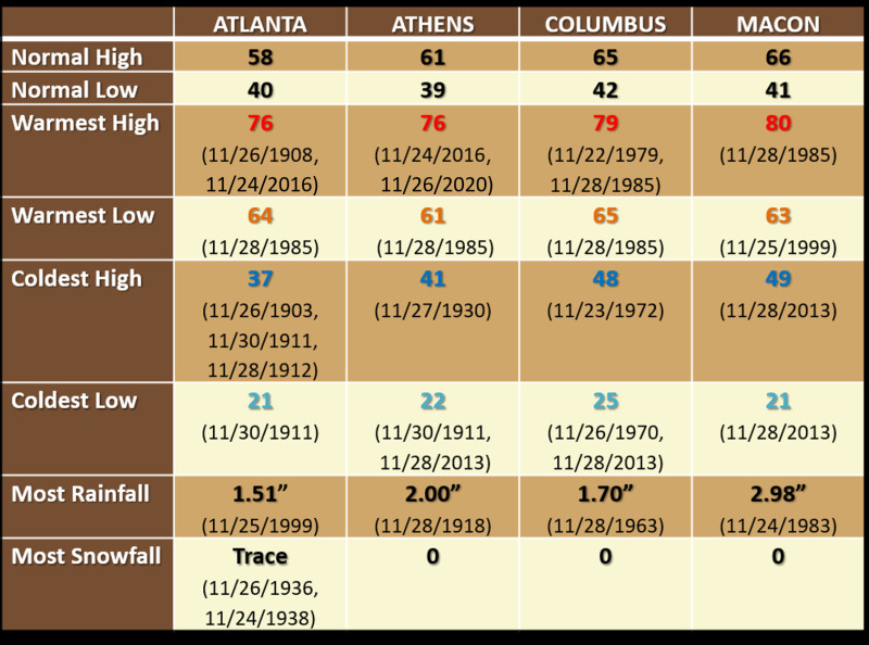 Thanksgiving 2025: Date, Weather, and Atlanta Forecast
