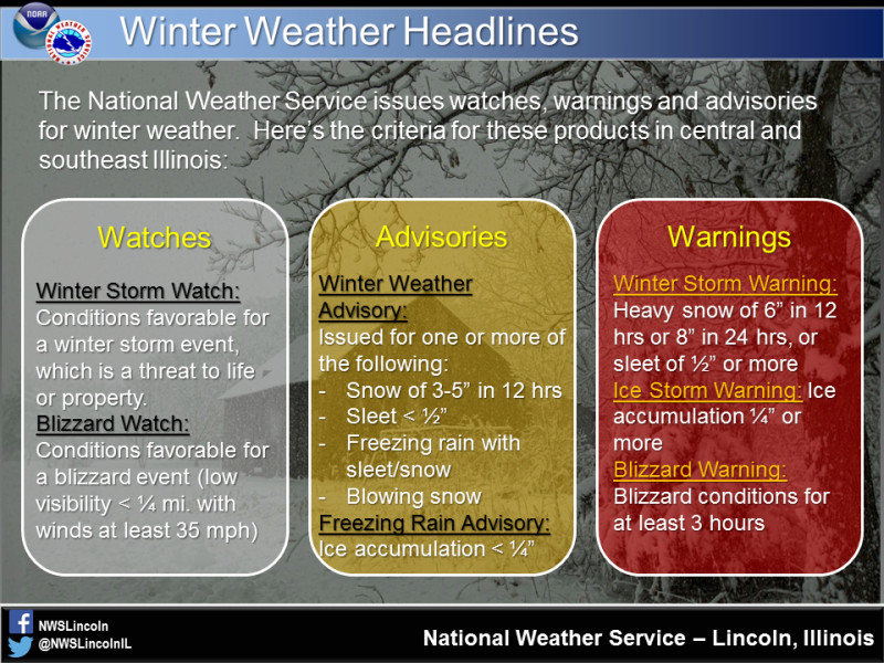 Staying Safe During Winter: Understanding Winter Weather Alerts