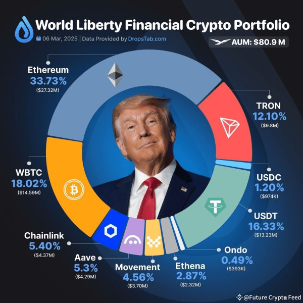 Trump Pardons Binance Founder, Sparking Controversy and Crypto Industry Impact