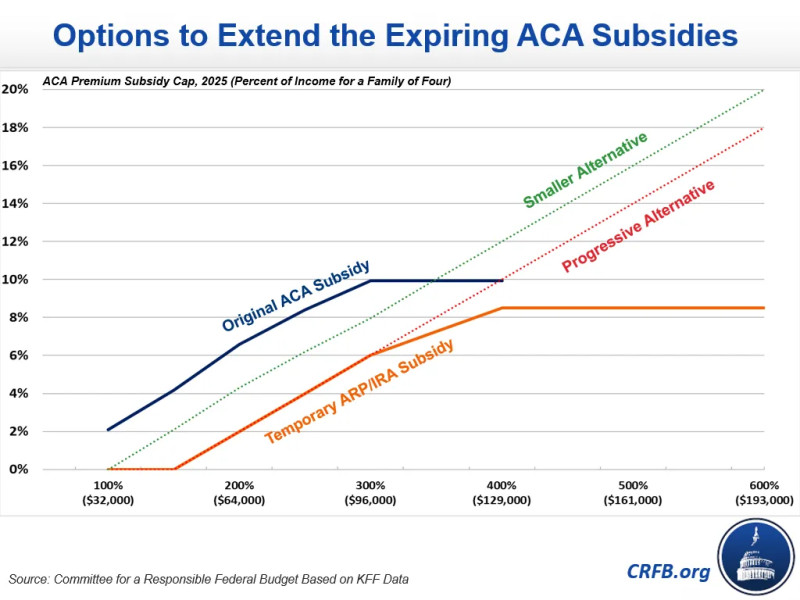The Future of ACA Subsidies: An In-Depth Look at Current Proposals and Political Dynamics