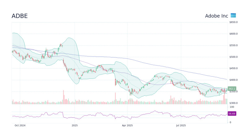 Adobe Stock Surges on Strong Q4 Performance: A Deep Dive into ADBE’s Market Dynamics