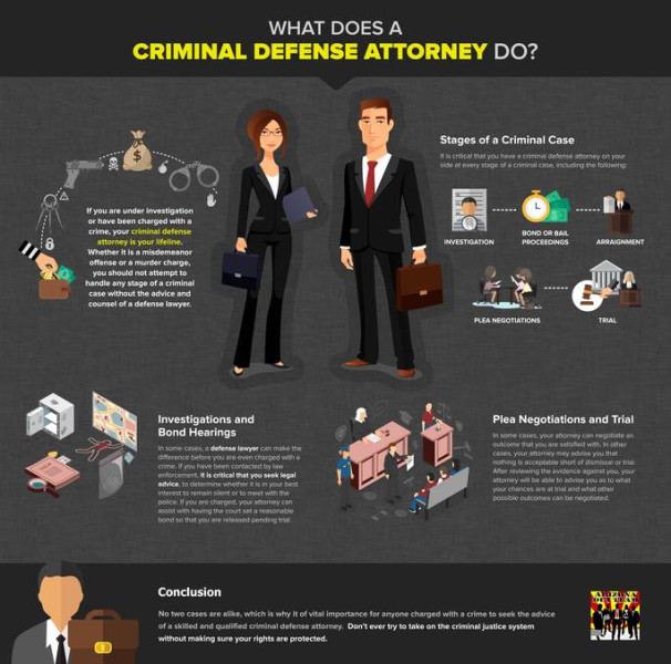 Navigating the Complexities: The Role of a Criminal Attorney in 2025