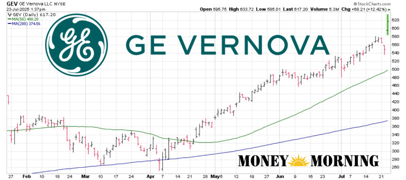 GE Vernova Inc. Stock: A detailed Look