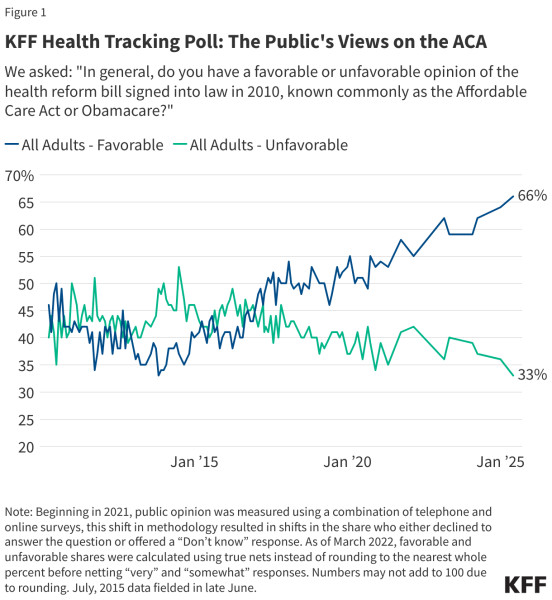 Understanding Health Insurance and ACA Subsidies