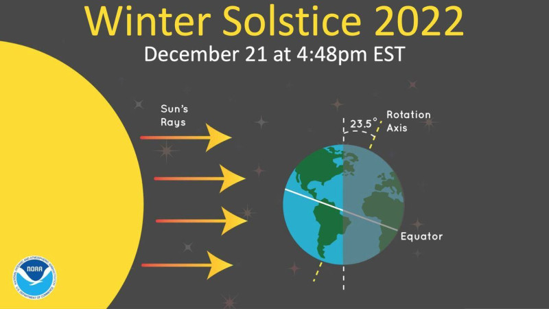 Unraveling the Winter Solstice: Is Today the Shortest Day of the Year?