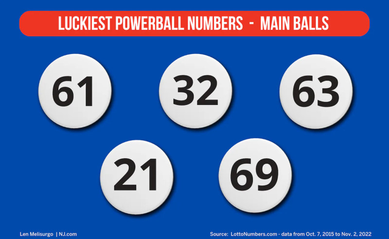Powerball Jackpot Soars to $875 Million: What to Know About Tonight's Drawing