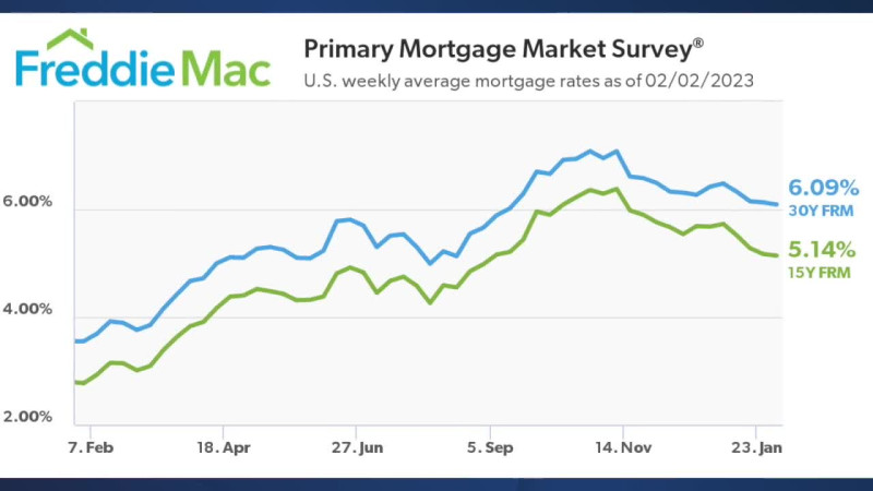 Mortgage Rates Today: What You Need to Know