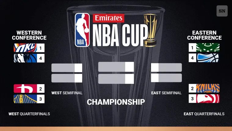 The Thrilling 2025 NBA Cup: Schedule, Bracket, and Key Updates