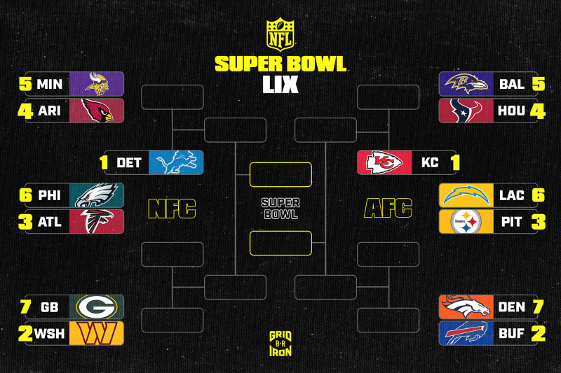 Super Bowl 2025: The Kansas City Chiefs' Playoff Dreams Hang in the Balance