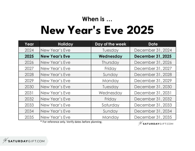 When Is New Year's 2026?
