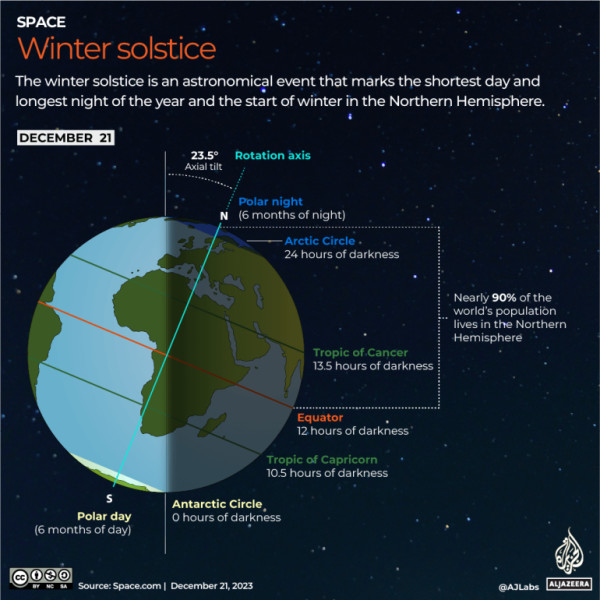 Embracing the Darkest Day: Winter Solstice Traditions in 2025