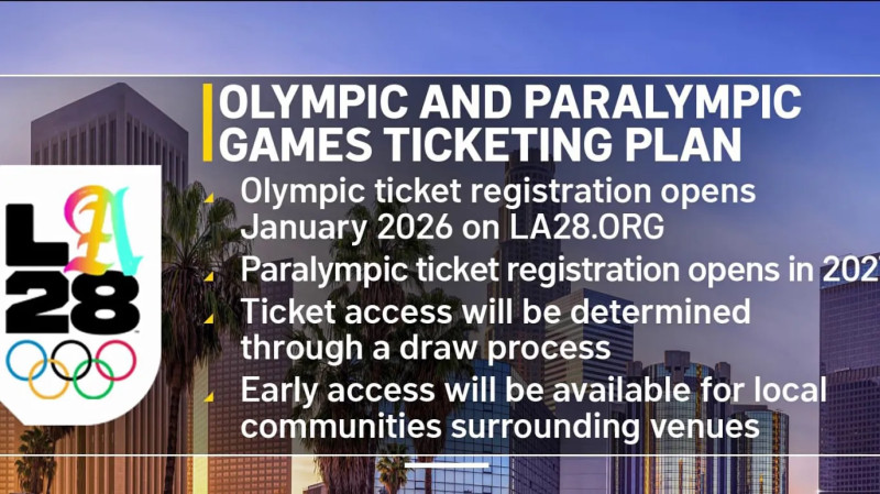 LA28 Olympics Tickets: Your Guide to the 2028 Olympic Ticket Draw
