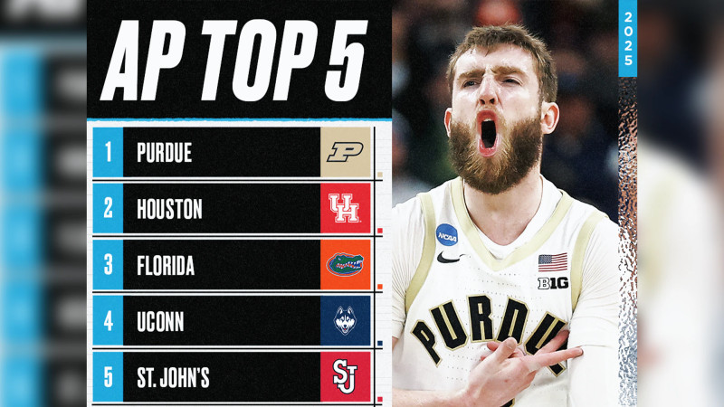 AP Top 25 Basketball Rankings: A Thrilling Start to the 2025-26 Season
