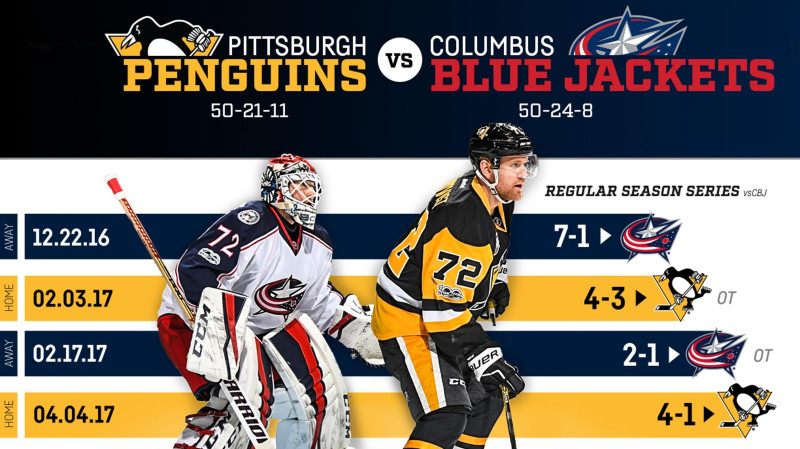 Blue Jackets vs Penguins: A Thrilling Showdown on the Ice