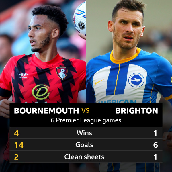 Brighton vs. Bournemouth: A Clash of Premier League Titans