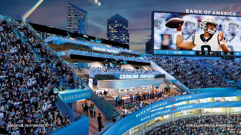 Bank of America Stadium: A Hub of Sports and Entertainment