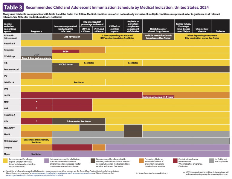 CDC Announces Major Changes to Childhood Vaccine Schedule