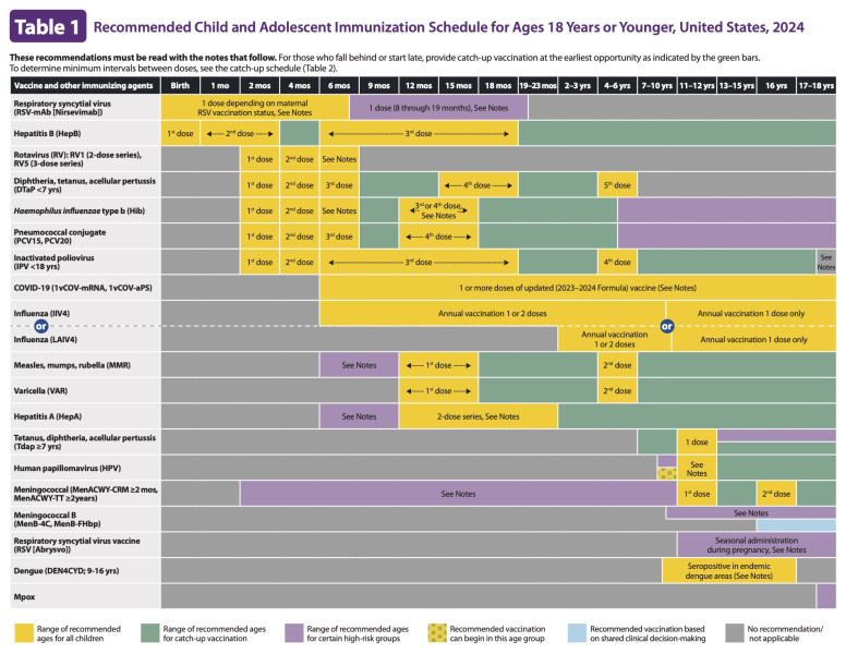 New CDC Vaccine Schedule: A Paradigm Shift in Childhood Immunization