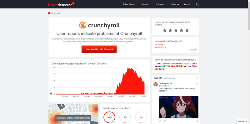 Crunchyroll Server Status: Unveiling the Recent Outages and Their Impact
