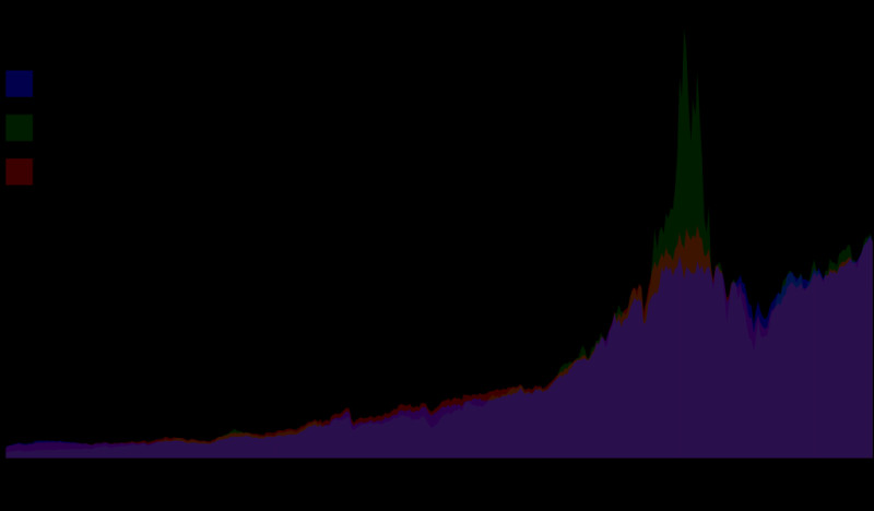 Navigating the Dow Jones, NASDAQ, and S&P 500: A Comprehensive Guide to Today's Stock Market