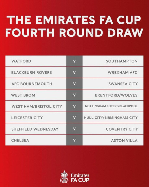 FA Cup Fourth Round Draw: Key Highlights and Analysis