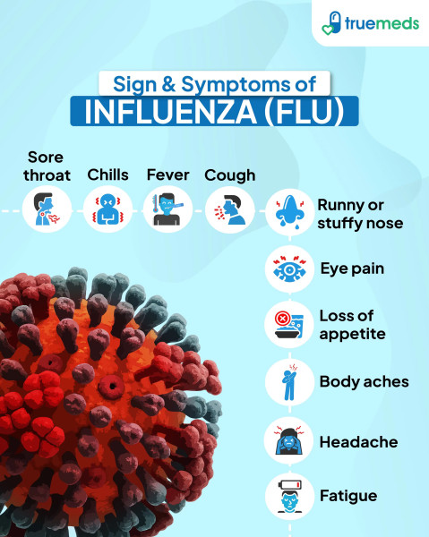 Flu Symptoms 2026: The Latest on a Challenging Flu Season