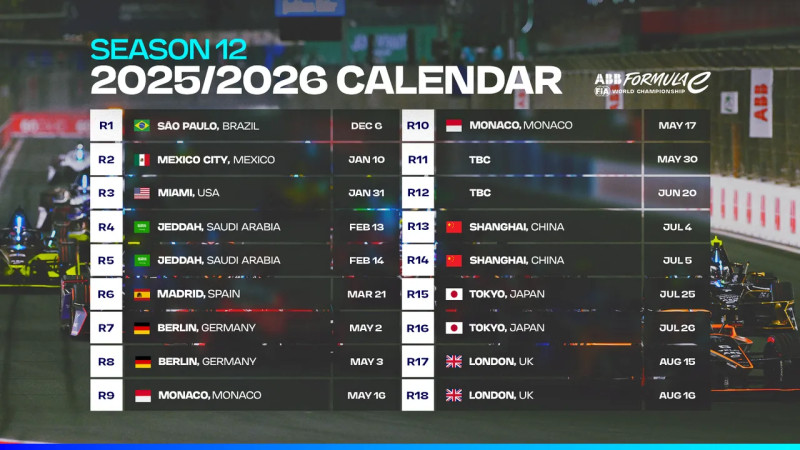 Formula E Racing: The Future of Electric Motorsport