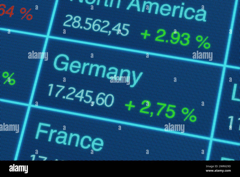 German Stock Market Index: A Comprehensive Look at Today's Performance